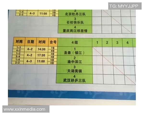 成都乒乓球队在邀请赛中的比赛经验与表现分析与点评